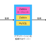 Zabbixを触ってみてOSSに感動した話