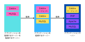 Zabbixを触ってみてOSSに感動した話