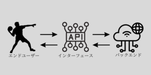 API